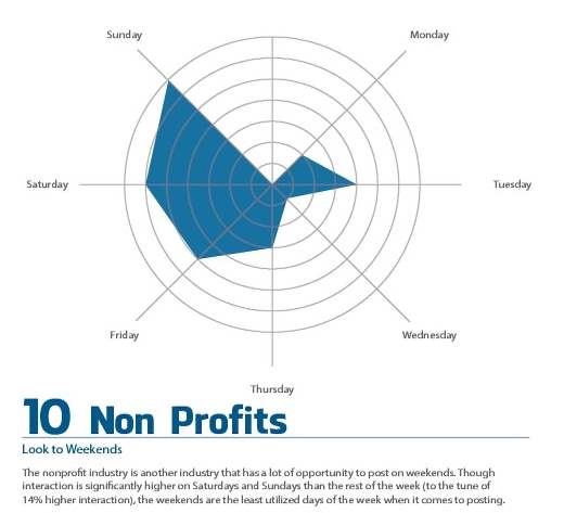 Facebook Tips for Business Non Profits