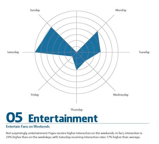 How to market on Facebook for the Entertainment Industry